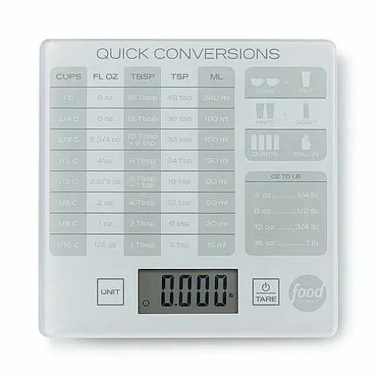Food Network Infographic Kitchen Scale